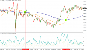 Precision in the Pips: Exploring Key Methodologies in Forex Trading with Linkearn Hub