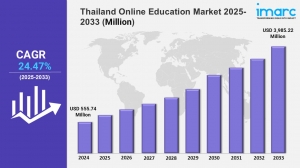 Thailand Online Education Market Size, Share, Trends, 2025 Growth and Forecast 2033