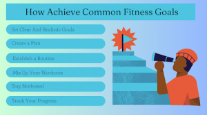 Menachem Moscovitz shares  How to Achieve Common Fitness Goals