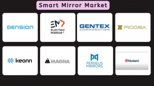 Smart Mirror Market 2031: Size, Dynamics, Growth Drivers, and Opportunities