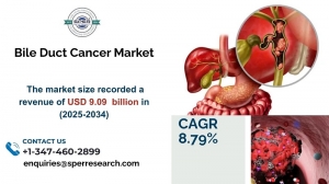 Bile Duct Cancer Market Growth, Size and Trends 2033