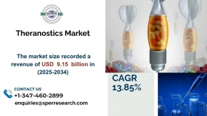 Theranostics MarketDemand, Growth and Key Players 2033