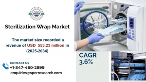 Sterilization Wrap MarketSize, Share and Forecast 2034