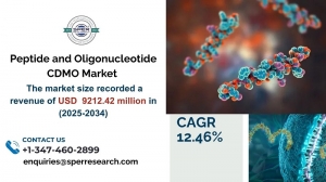 Peptide and Oligonucleotide CDMO Market Size, Share and  Analysis: 2034
