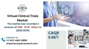 Virtual Clinical Trials MarketSize, Share and Trends ,Analysis 2034