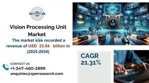 Vision Processing Unit Market Size, Share and Trends Analysis 2034