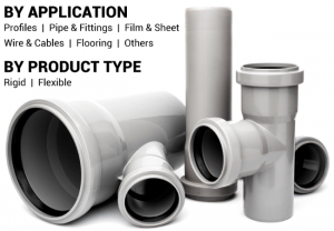 Polyvinyl Chloride (PVC) Market Size, Share & Growth Forecast Report 2030