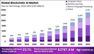 IoT Ecosystem Evolution: Global Internet of Things Market 2024-2033