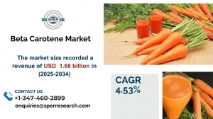 Beta Carotene Market Growth, Size, Demand and Future Outlook 2033
