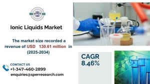 Ionic Liquids Market Analysis: Share and Forecast 2024-2033