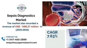 Sepsis Diagnostics Market Analysis: Share and Forecast 2034