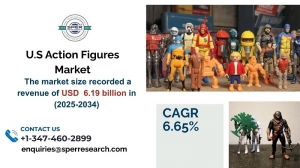 U.S Action Figures Market Analysis: Share and Forecast 2034