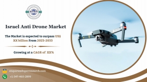 Israel Anti Drone Market Analysis: Share and Forecast 2025-2034