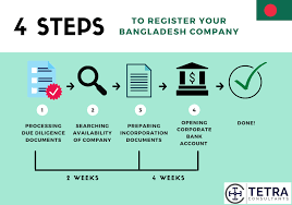 Complete Guide to Company Registration in Bangladesh: Step-by-Step Process for Entrepreneurs 