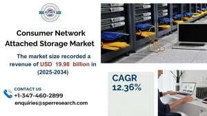 Consumer Network Attached Storage Market Analysis: Share and Forecast 2034