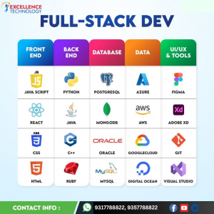 How to Start Your Journey in Full Stack Development