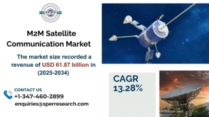 M2M Satellite Communication Market Scope and Share Outlook to 2033
