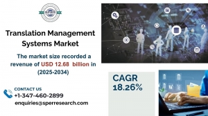 Translation Management Systems Market Size, Share and Trends Analysis 2034
