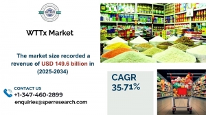 WTTx Market Size, Share, Growth and Future Analysis 2034