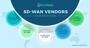 Top IT Infrastructure Courses to Advance Your Networking Career in 2025