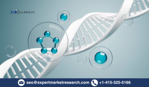 Regenerative Medicine Industry Insights & Analysis 2034