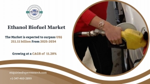 Ethanol Biofuel Market Revenue Forecast and Trends