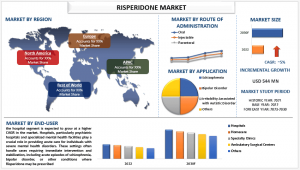 Risperidone market Report, Size, Overview, Trends & Analysis 2030
