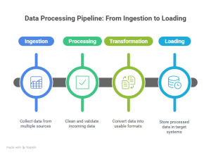 What is Data Pipeline? Easy Guide to Automated Data Flow
