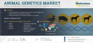 Animal Genetics Market Growth Shaping the Future of Livestock and Pet Health Worldwide