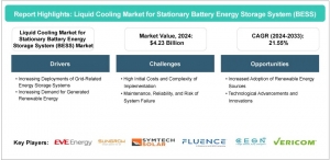 Liquid Cooling Market for Stationary BESS