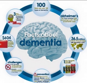 How the Right Clock Can Improve Life with Dementia