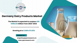 Germany Dairy Products Market Share, Statistics & Facts Analysis till 2033