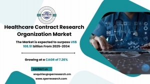 Healthcare Contract Research Organization Market, 2034