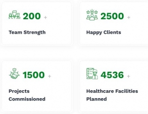 Empowering Hospitals with Expert-Driven, Future-Ready Solutions