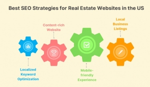 Digital Marketing Strategies for the Real Estate Industry