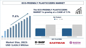Eco-Friendly Plasticizers Market Report, Size, Overview, Trends & Analysis 2032