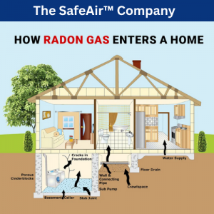 How Malibu Homeowners Can Uncover and Address Hidden Radon Risks