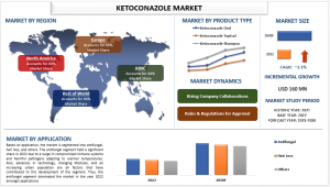 Ketoconazole Market Report, Size, Overview, Trends & Analysis 2030