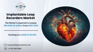 Implantable Loop Recorders Market Growth, Size, Trends & Analysis 2034