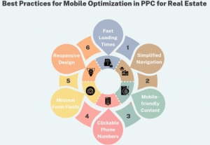 How to Use PPC to Drive More Real Estate Leads