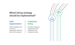 Why Staff Augmentation is the Best Solution for Project-Based Hiring