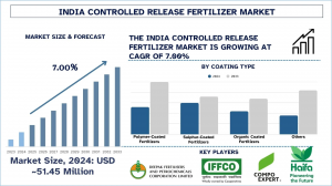India Controlled Release Fertilizer Market Report, Size, Overview, Trends & Analysis 2033