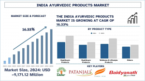 India Ayurvedic Products Market Report, Size, Overview, Trends & Analysis 2033