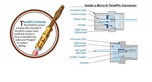 MIL-DTL-32139 Twist Pin Plug Contacts