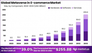 Metaverse Commerce Vanguard: Global Market 2024-2033