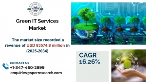 Green IT Services Market Analysis: Share and Forecast 2034