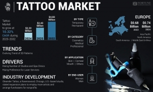 Tattoo Market 2025: Industry Trends, Size, and Future Forecast to 2032