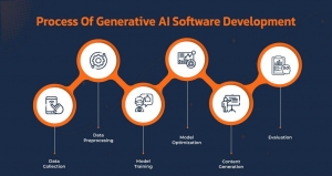 Generative Ai Development Company