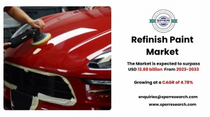 Refinish Paint Market Share, Trends | Analysis till 2034