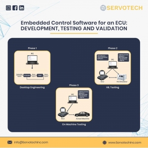 Embedded Control Software Systems: The Brain Behind Smart Machines